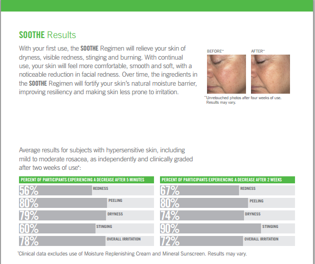 sensitive skin treatment results